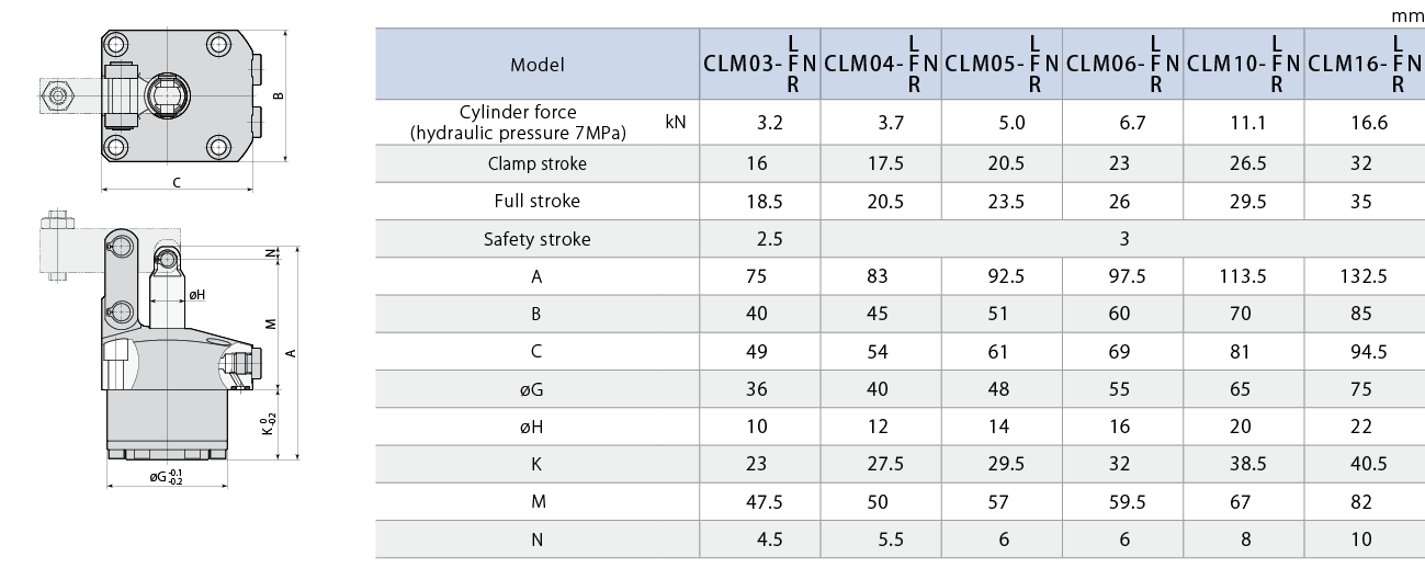 CLM-N