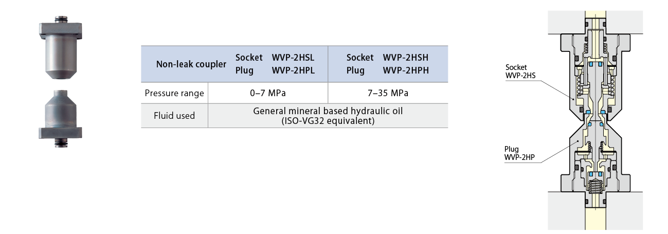 WVP-2H