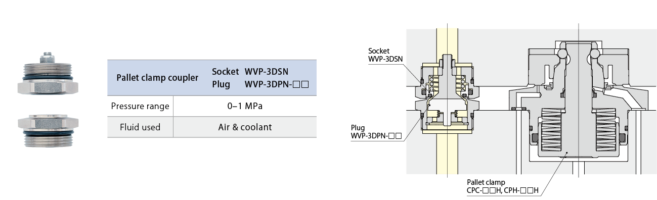 WVP-3D