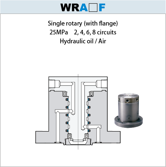 25MPa Rotary joint WRA F