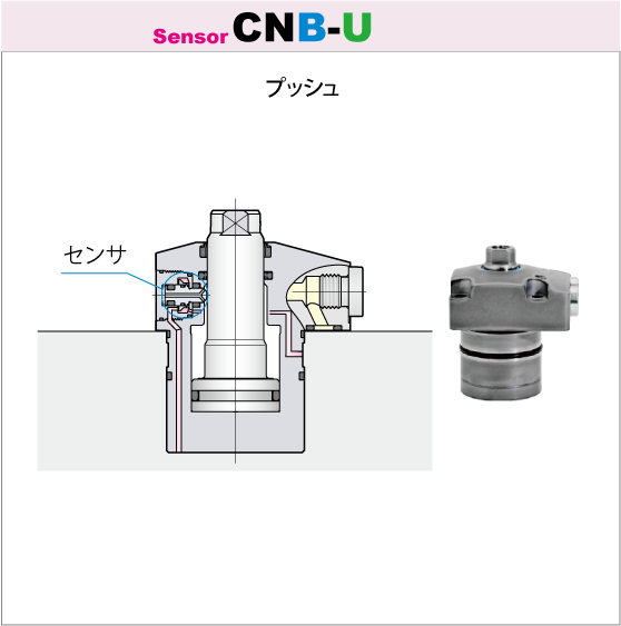 7MPaフランジ型シリンダ プッシュセンサモデルCNB-U
