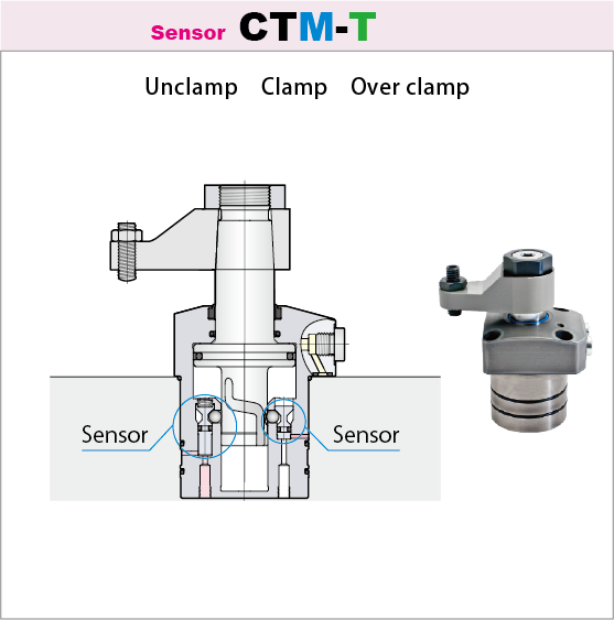 7MPa Swing clamp  3 point sensor model  CTM-T