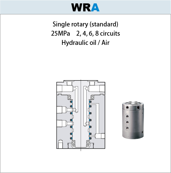 25MPa Rotary joint WRA