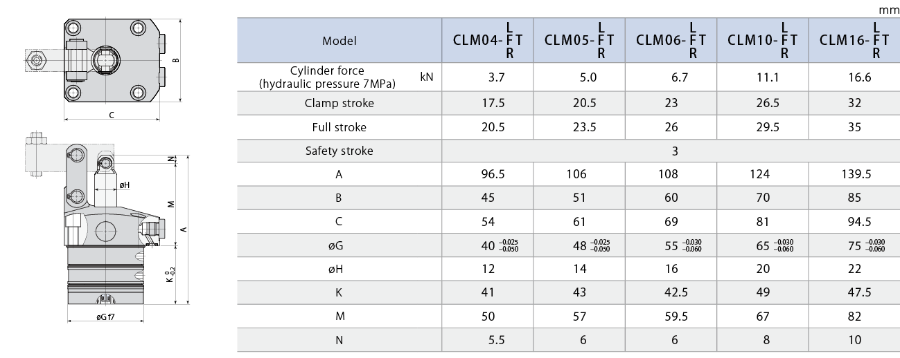 CLM-T