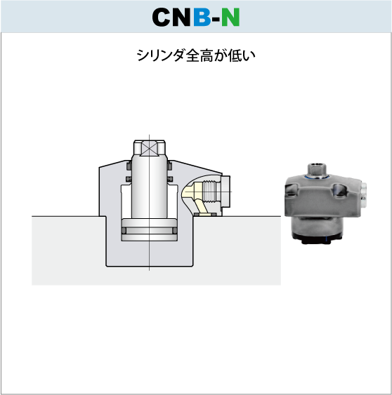 7MPaフランジ型シリンダ コンパクトモデルCNB-N