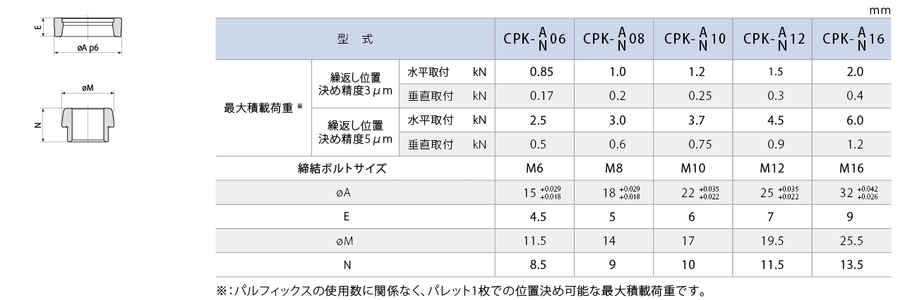 CPK外形図 