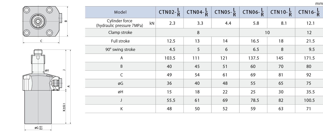 CTN