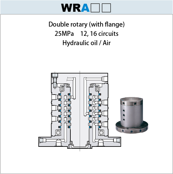 25MPa Rotary joint WRA66/WRA88