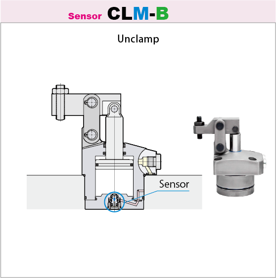 7MPa Link clamp Unclamp sensor model CLM-B