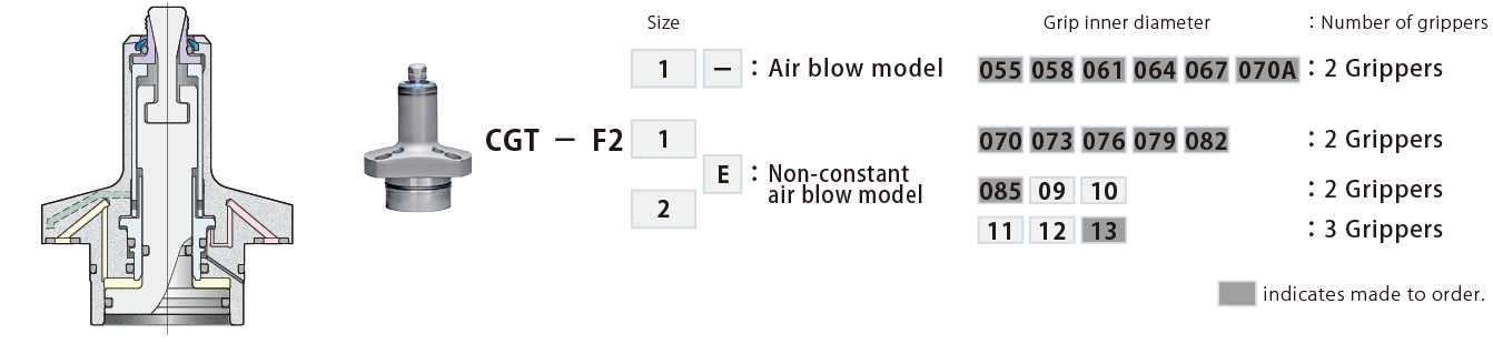 CGT