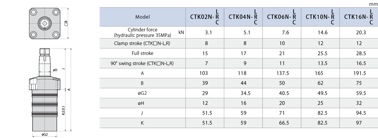 CTK N