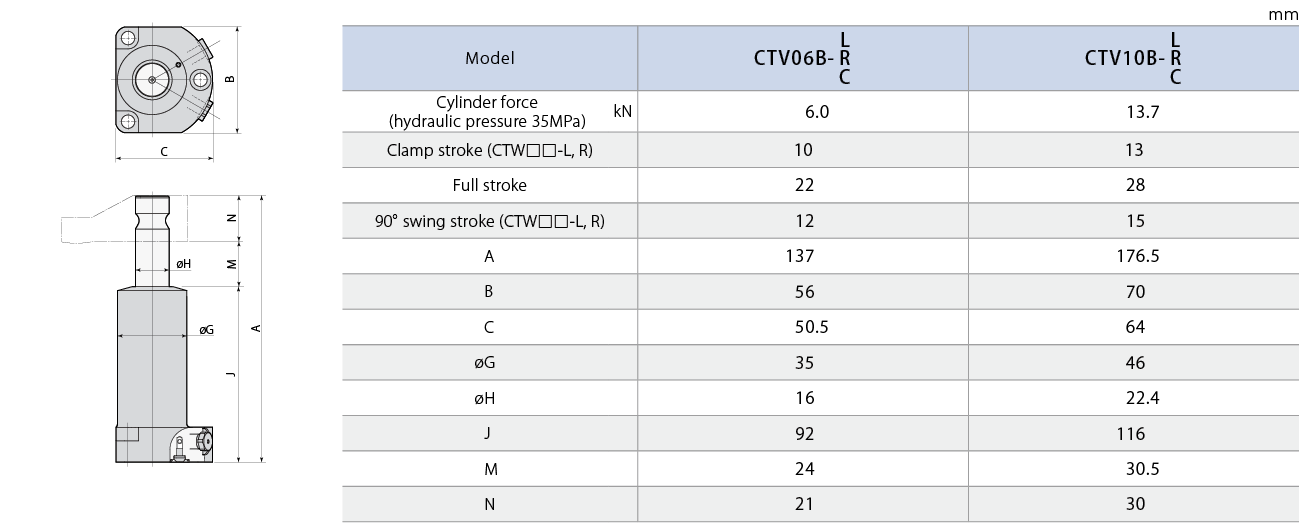 CTVB