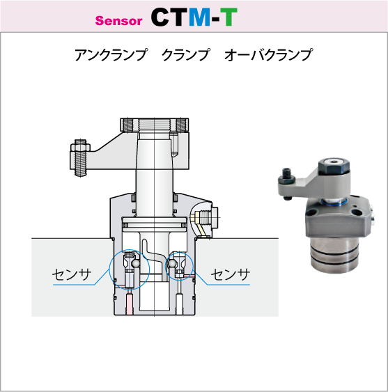7MPaスイングクランプ 3ポイントセンサモデルCTM-T