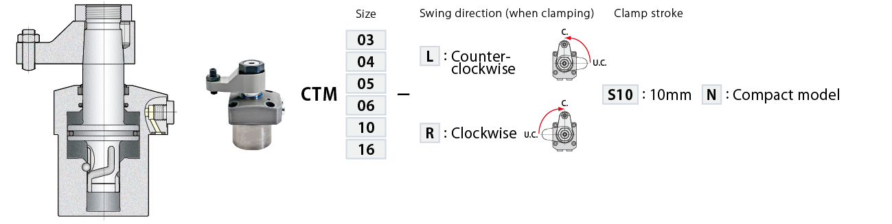 CTM-S10N