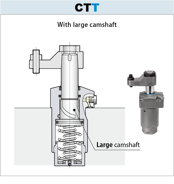 7MPa Swing clamp Single acting CTT