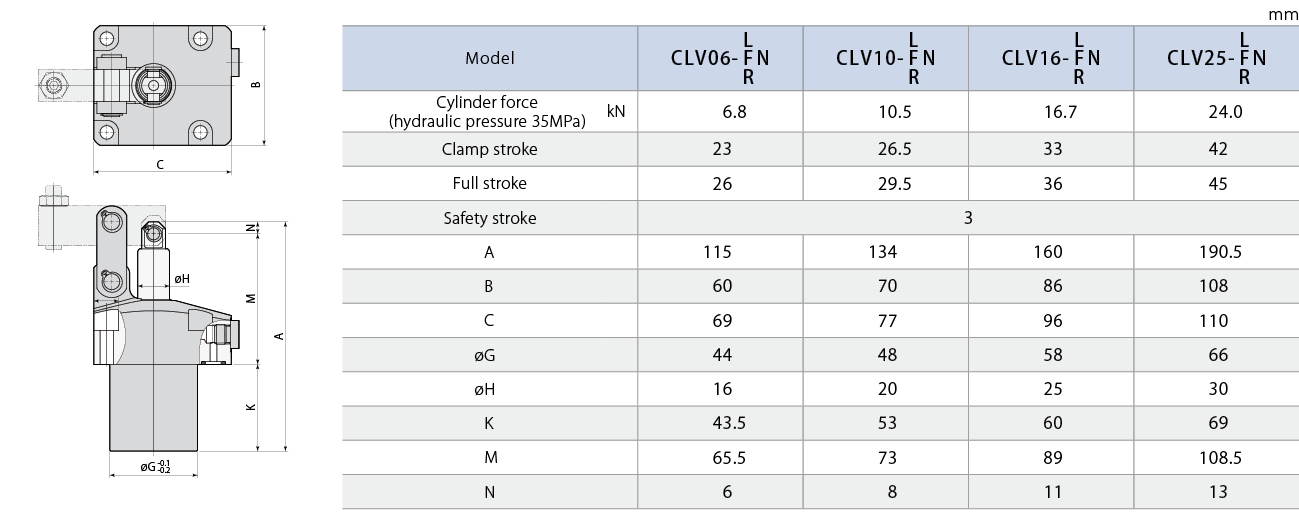 CLV-N