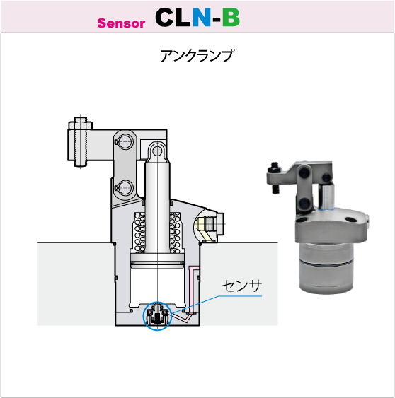 7MPaリンククランプ アンクランプセンサモデル 単動CLN-B