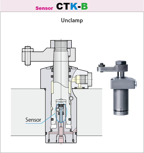 35MPa Swing clamp CTK-B