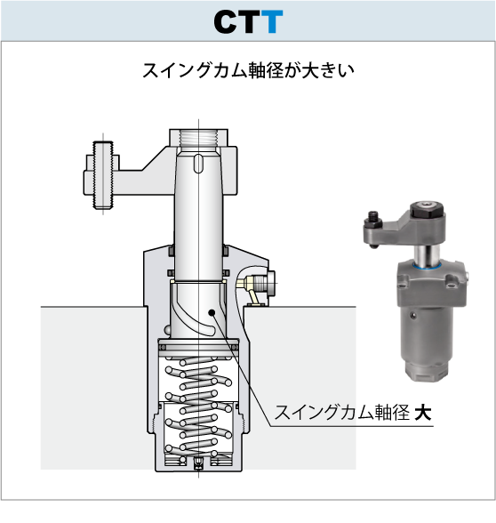 7MPaスイングクランプ 単動CTT