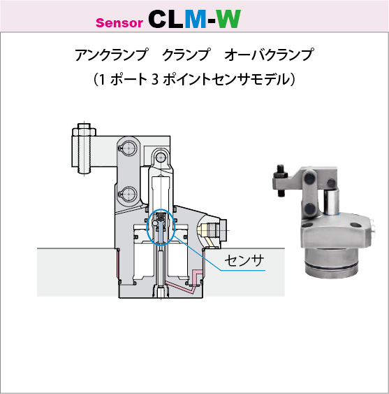 7MPaリンククランプ 1ポート3ポイントセンサモデルCLM-W