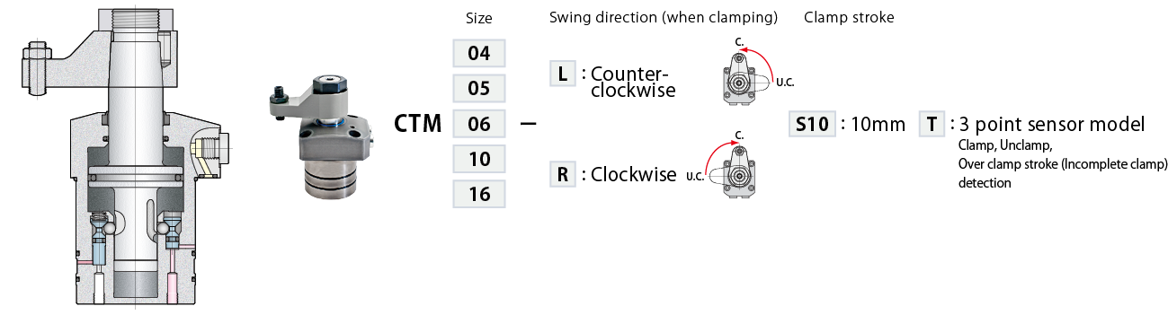 CTM-S10T