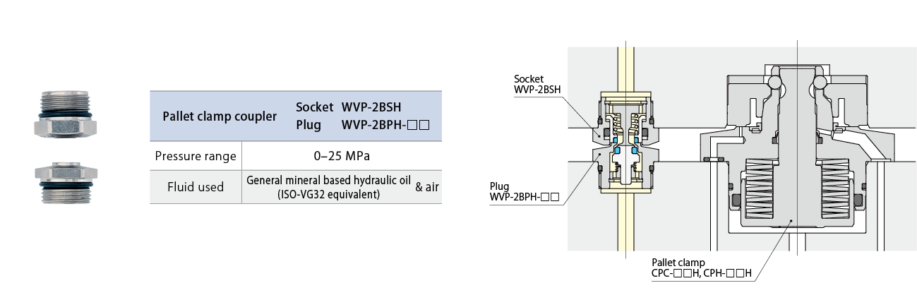 WVP-2B