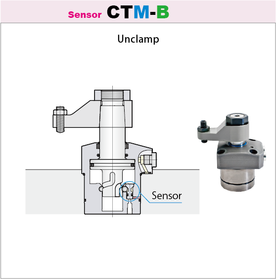 7MPa Swing clamp  Unclamp sensor model  CTM-B