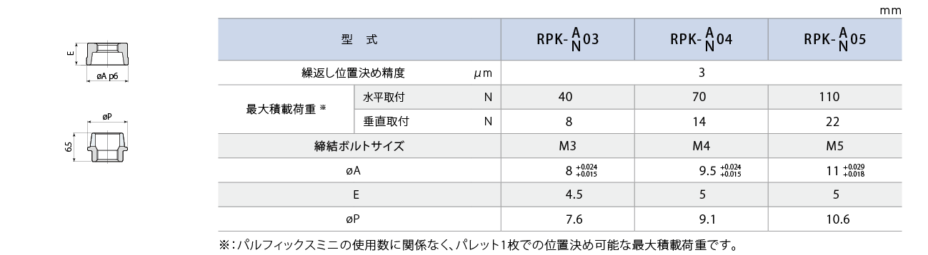 RPK外形図 