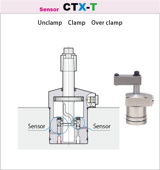 Air swing clamp CTX-T