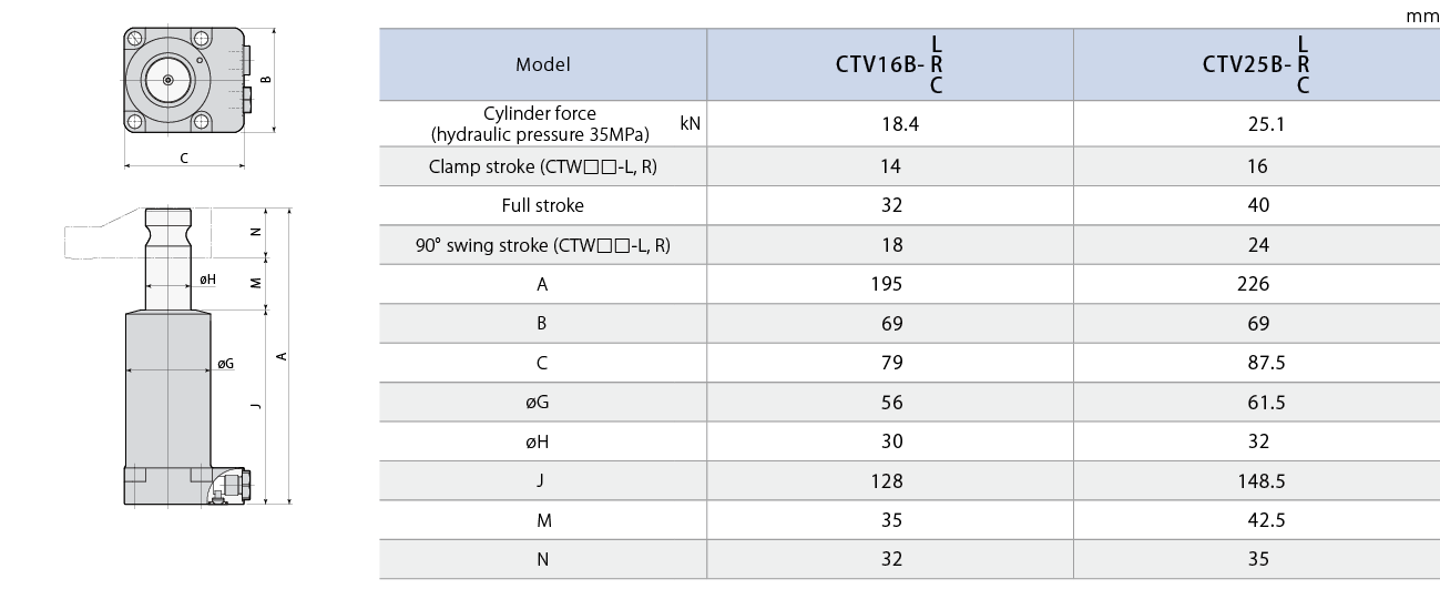 CTVB