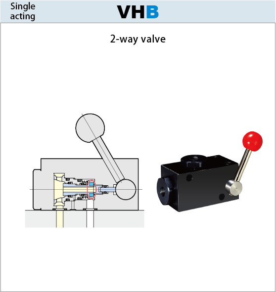 25MPa 2-way valve VHB