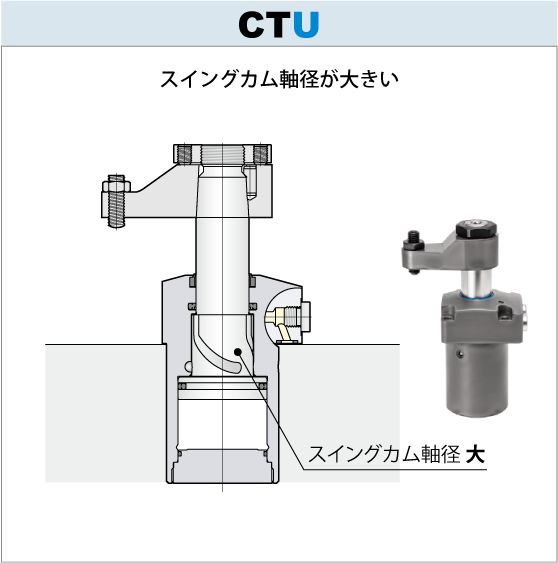 7MPaスイングクランプCTU