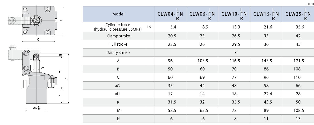 CLW-N