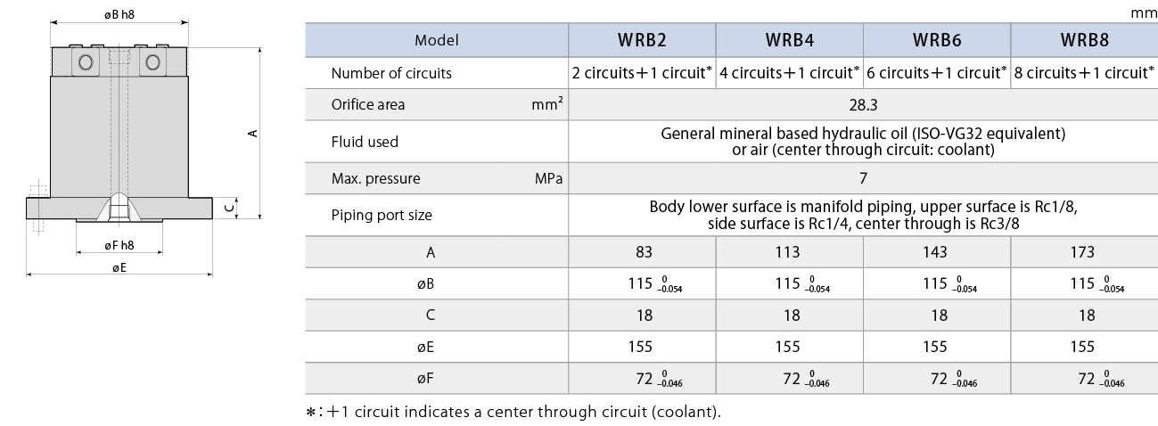 WRB