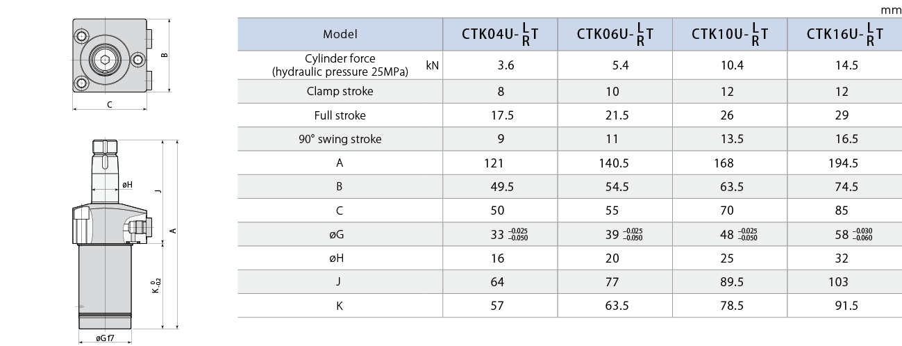 CTK-T