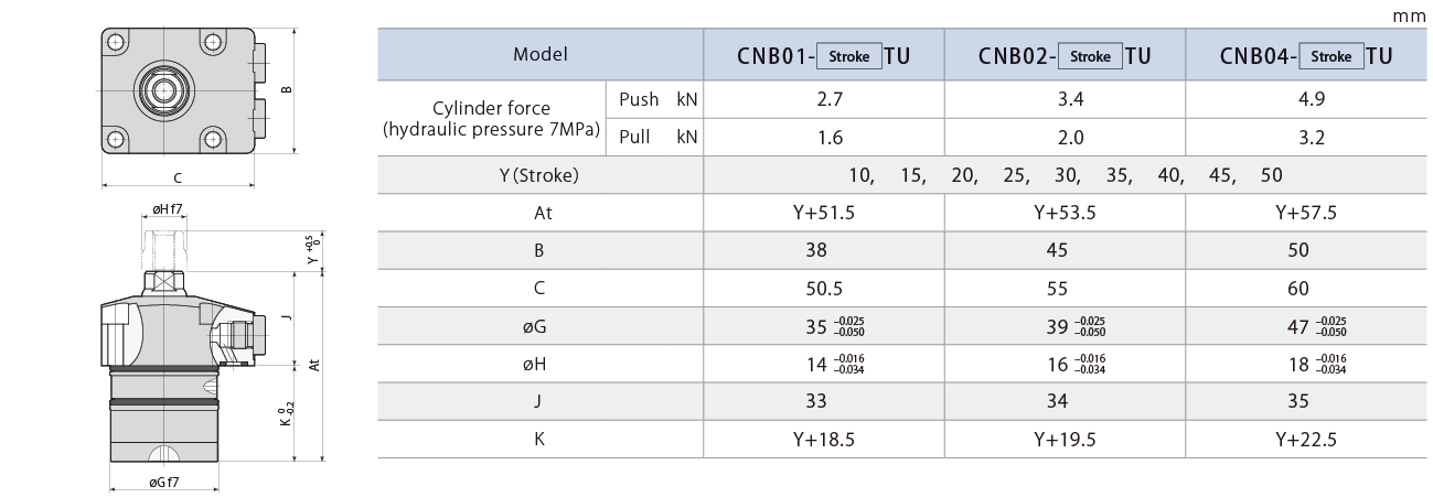 CNB-U