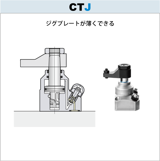 7MPaスイングクランプ_フラットマウントCTJ