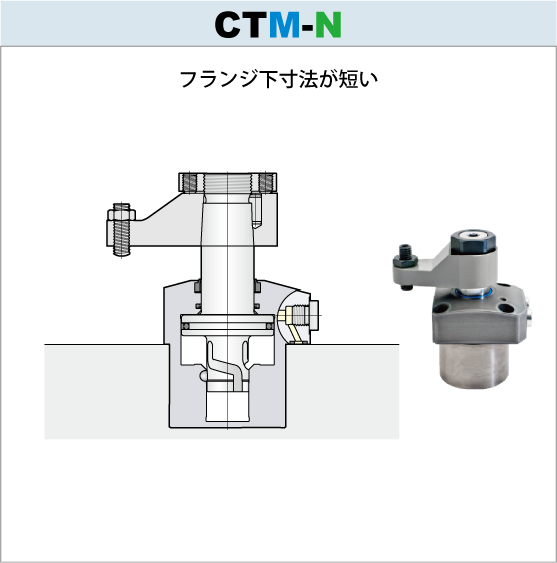 7MPaスイングクランプCTM-N