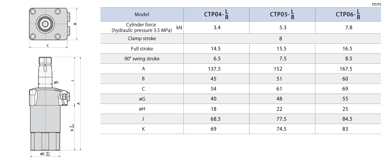 CTP